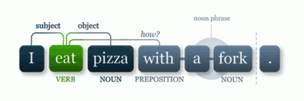 Illustration for unsupervised learning in sentiment analysis