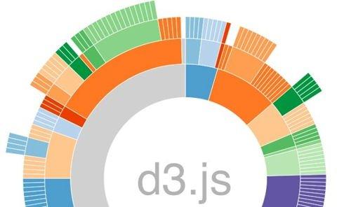 Data Driven Document (D3.JS)