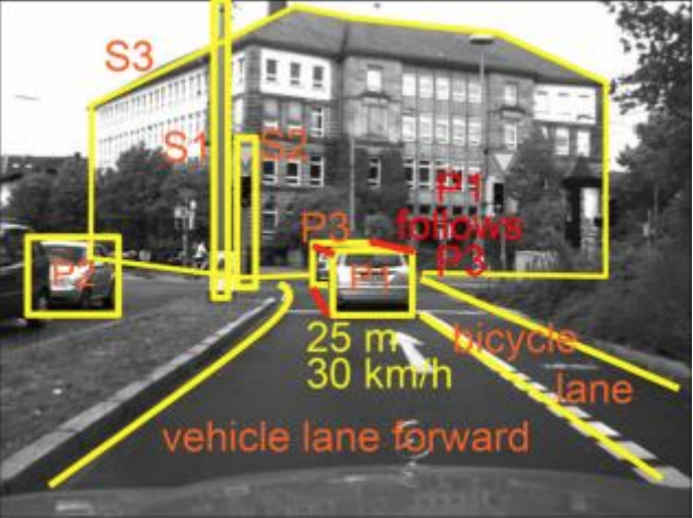Neural networks have been used in self-driving car projects such as NVIDIA’S
