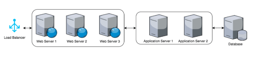 DevOps Notes: Experimenting with ELK Stack