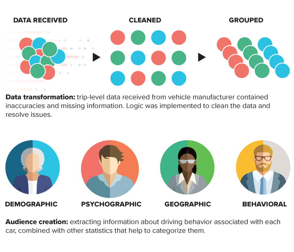 Data Analytics Cleansing