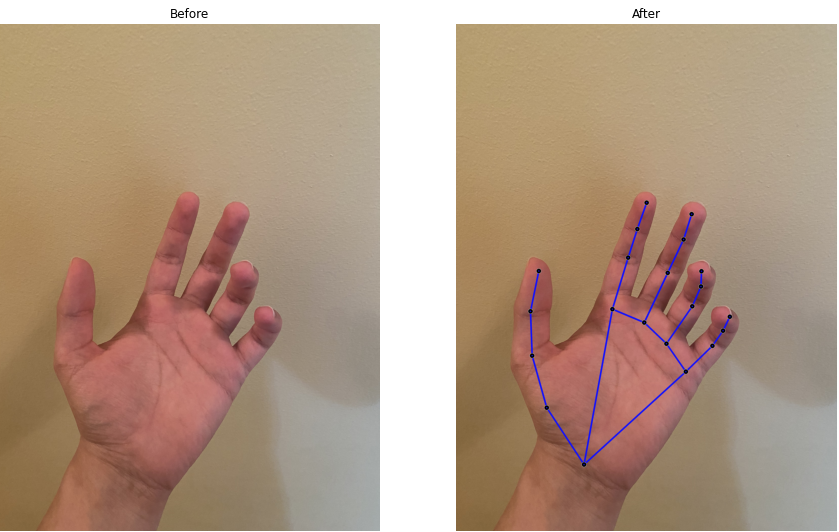 How to create a finger counter with Python and Mediapipe, by Mert