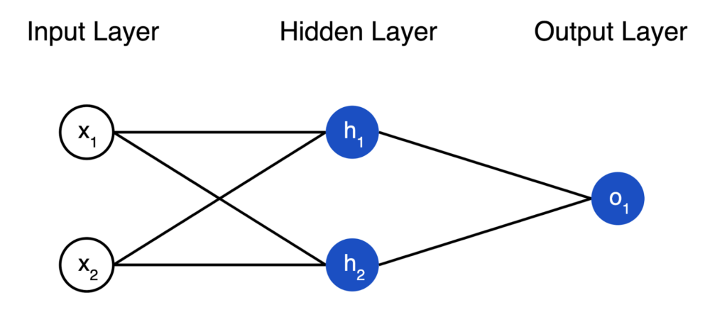 TensorFlow for Time Series Prediction, Part 1