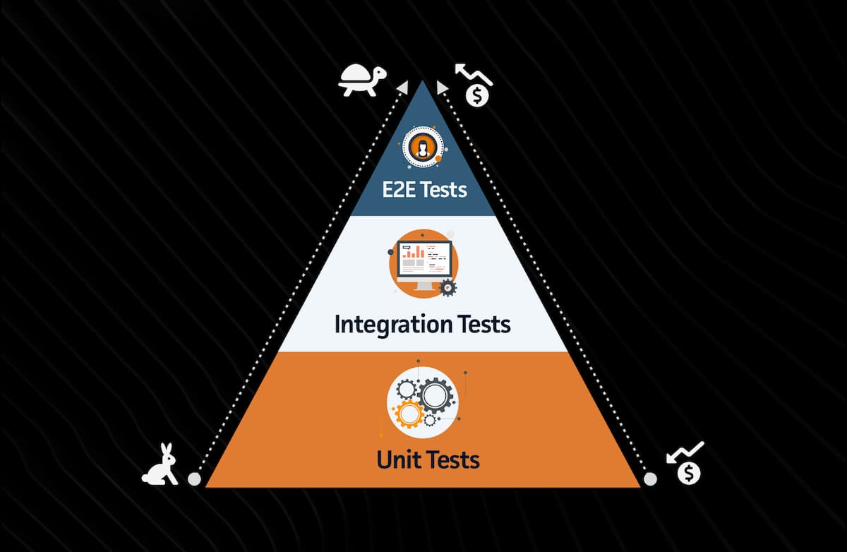 E2E Tests: Avoiding the Top 3 Pitfalls