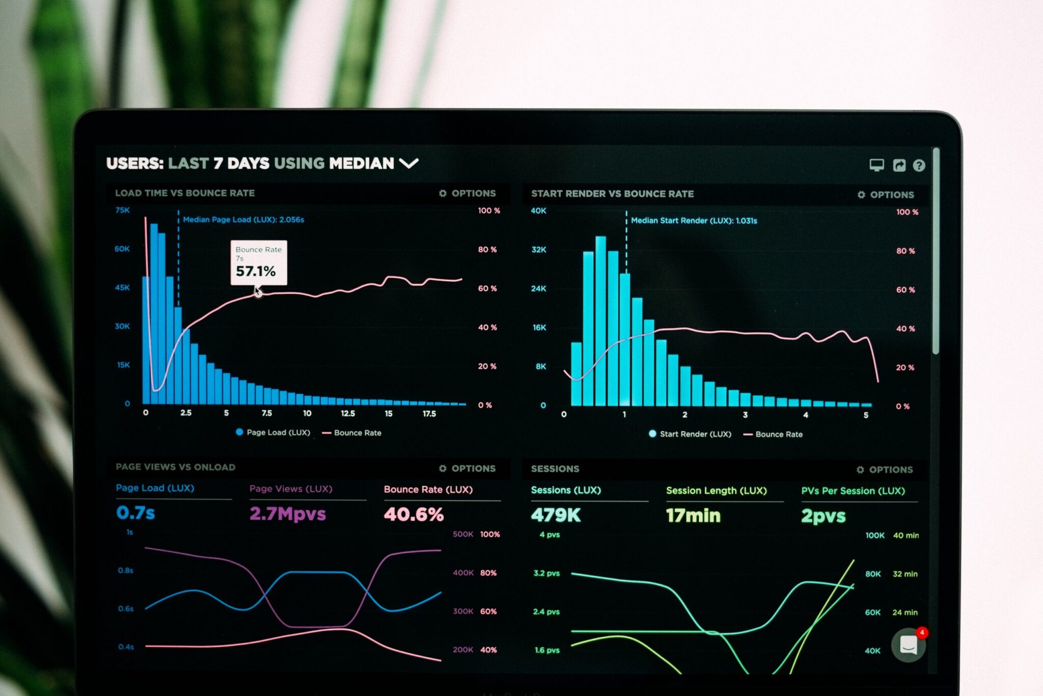 Simplifying Data Visualization: A Step-by-Step Guide to Supercharging GA4 with Looker Studio