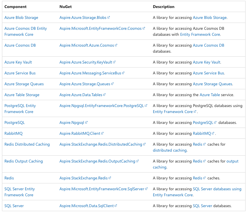 .Net Aspire Components List