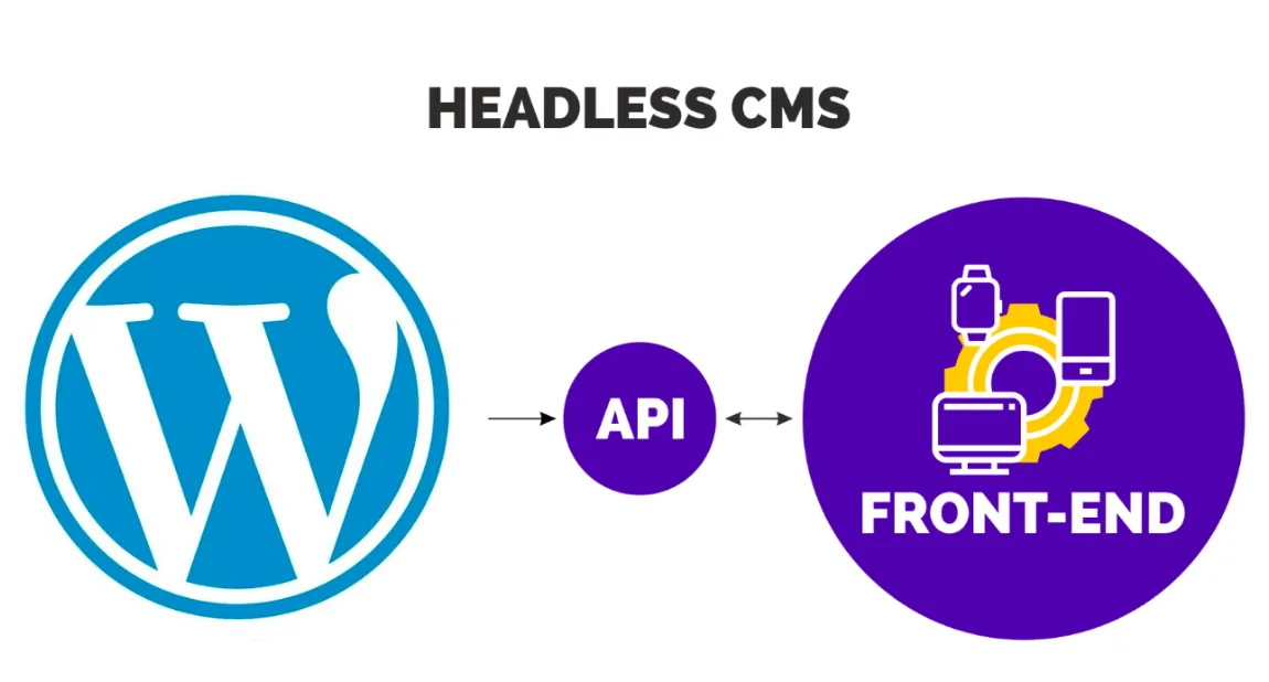 Unlocking the Potential of WordPress as a Headless CMS
