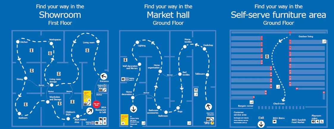 Ikea Shop Blueprint