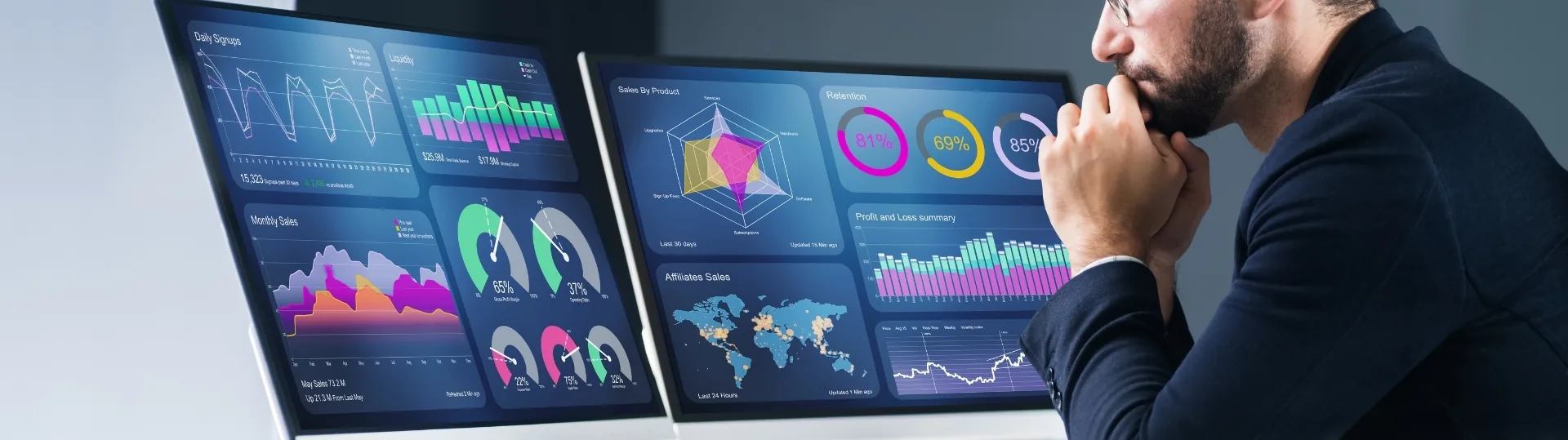 Business analyst reviewing sales and retention analytics on dual monitor dashboard setup