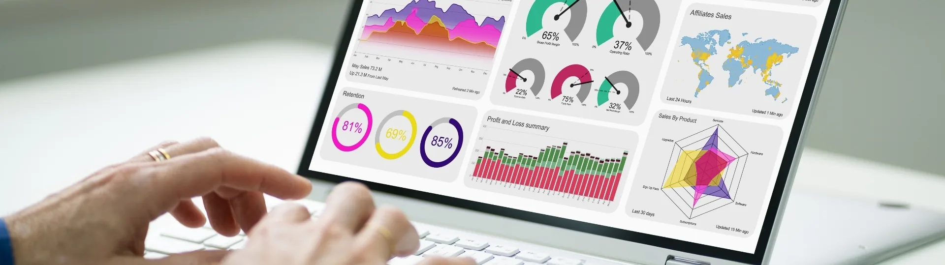 Hands on laptop keyboard reviewing colorful business intelligence dashboard with retention and sales metrics
