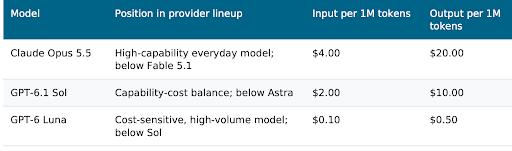 models at different price points