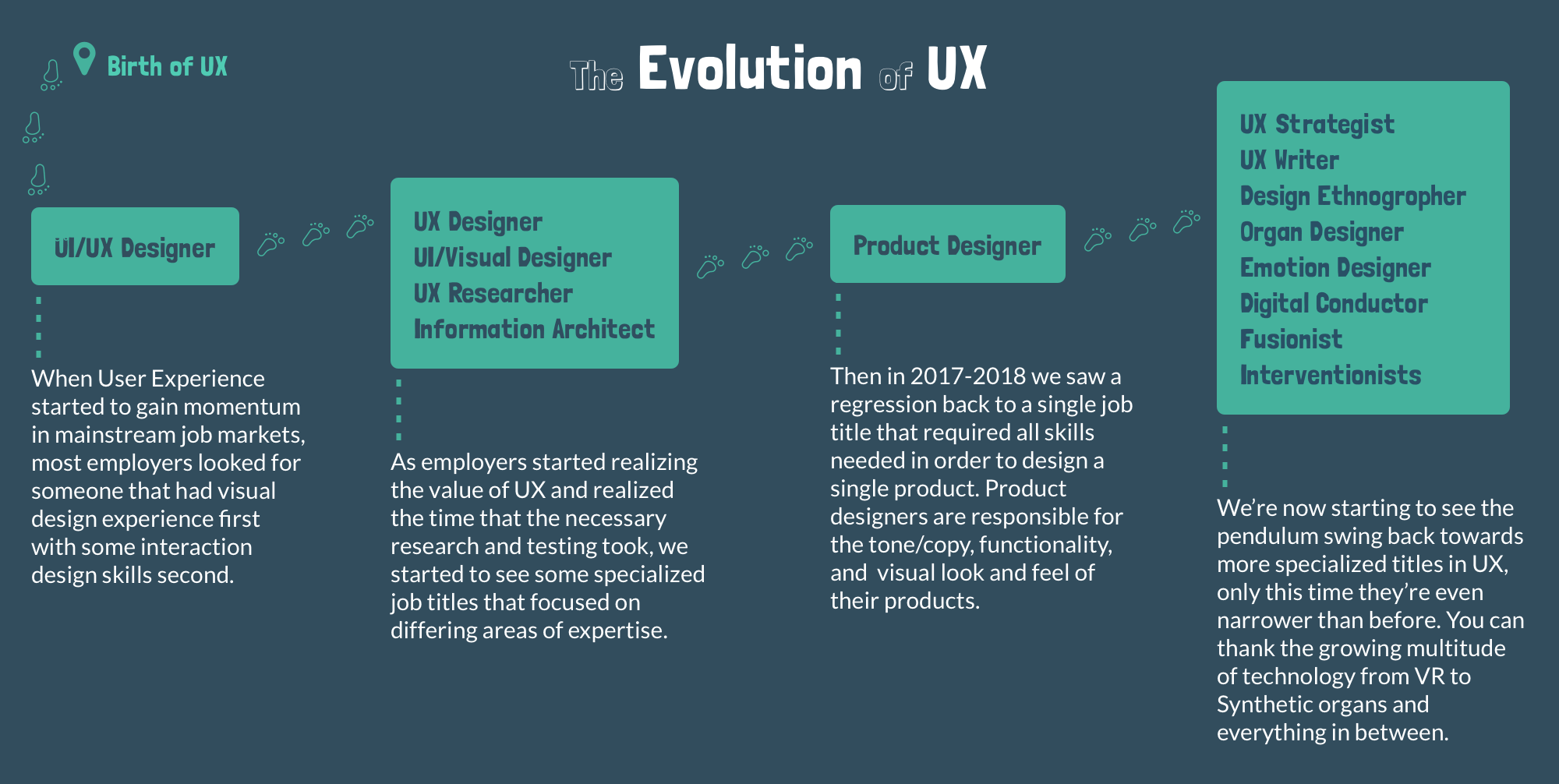 evolution of ux design industry